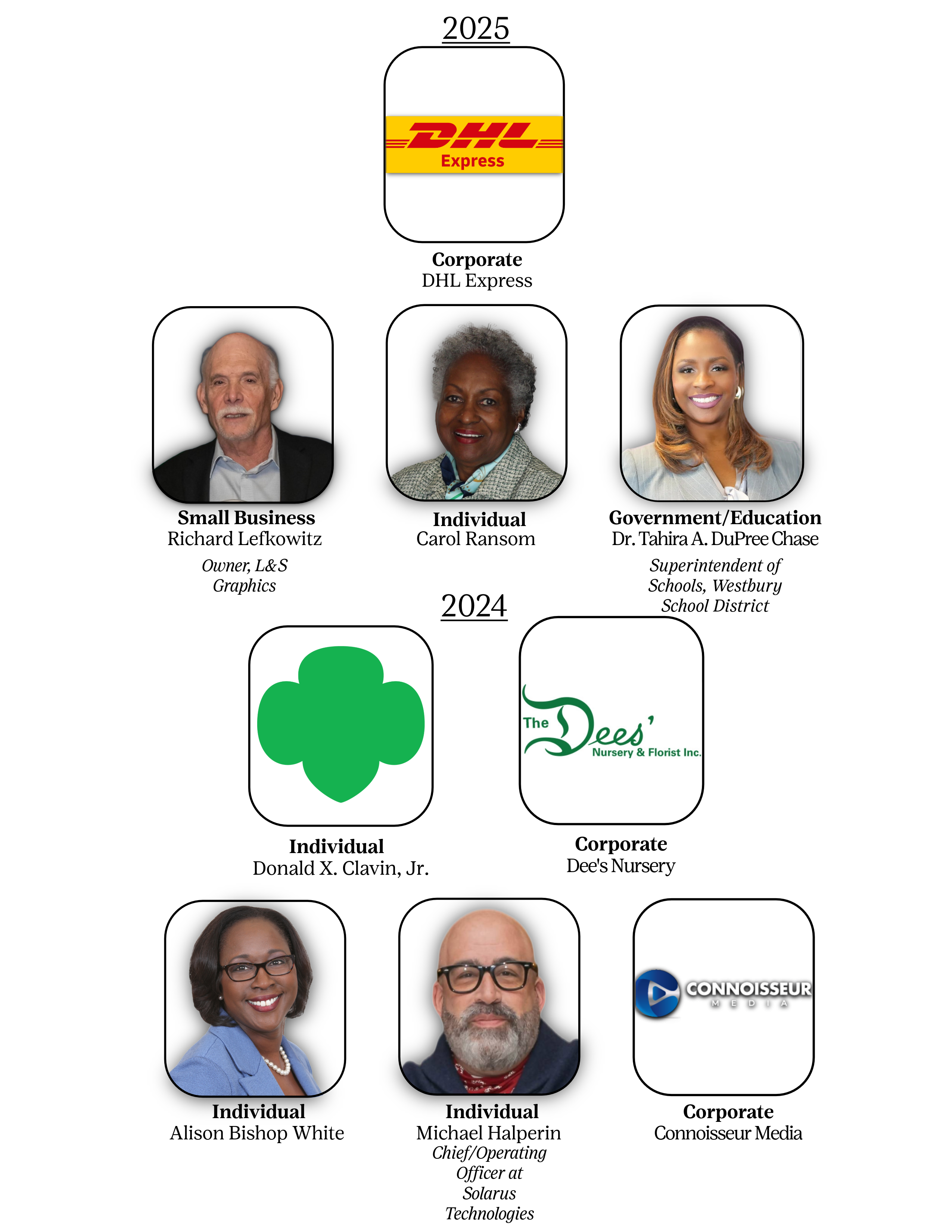 2024 & 2025 Community Champions